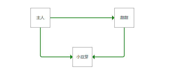 Day133 玩具与玩具之间的对话,基于jieba gensim pypinyin实现的自然语言处理,打包apk - 图7