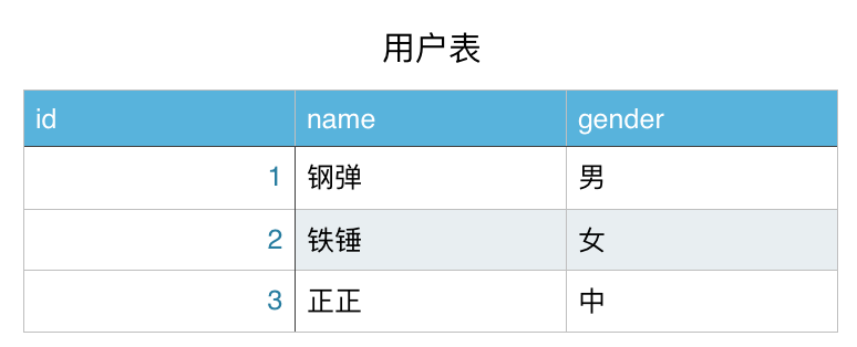 Day107 CRM初始,权限组件之权限控制,权限系统表设计 - 图5