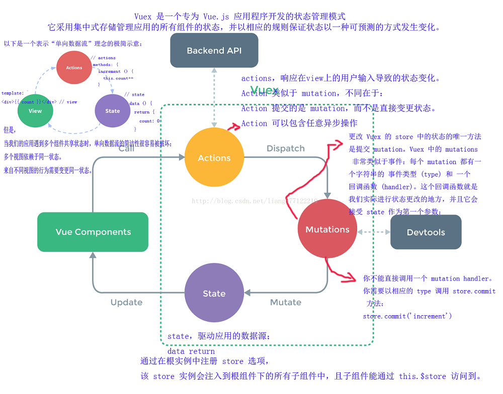 Day93 vue内容补充,VueX - 图24