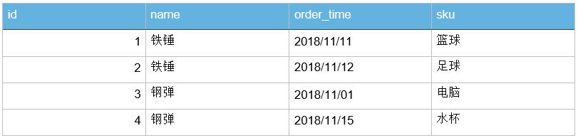 Day104 DRF用户认证,结算中心,django-redis - 图2