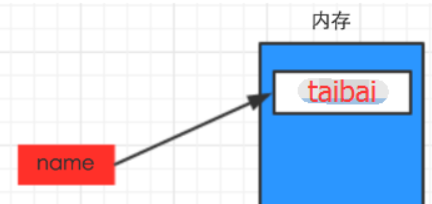 Day1 python介绍,变量,if,while - 图8