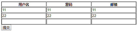 Day111 客户管理之 编辑权限(二),Django表单集合Formset,ORM之limit_choices_to,构造家族结构 - 图11