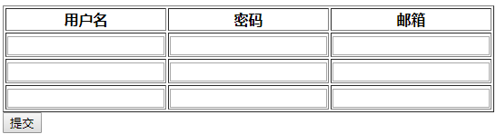 Day111 客户管理之 编辑权限(二),Django表单集合Formset,ORM之limit_choices_to,构造家族结构 - 图9