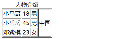 Day46 列表标签,表格标签,表单标签,css的引入方式,css选择器 - 图19