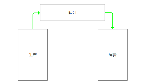 Day140 RabbitMQ,基于scrapy-redis实现分布式爬虫 - 图1