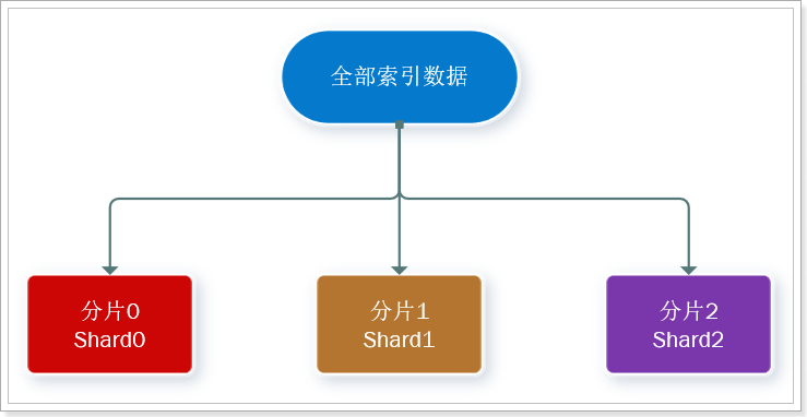 image-20200104124440086-5602723.png