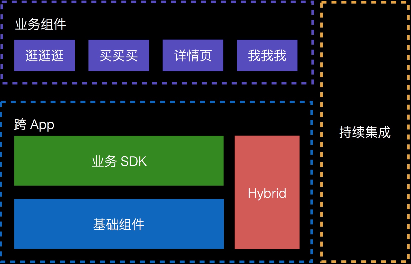 iOS 组件化 - 图1