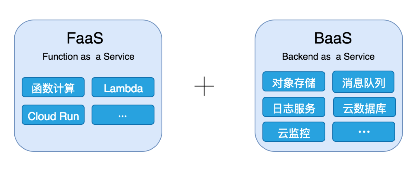 探索 Serverless 中的前端开发模式 - 图1