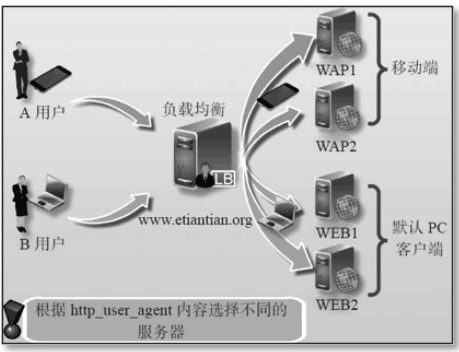 Nginx的反向代理与负载均衡 - 图8