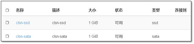 OpenStack云计算之路-Mitaka 版本 - 图25