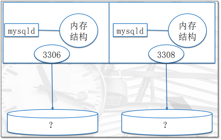 数据库介绍（MySQL安装 体系结构、基本管理） - 图17