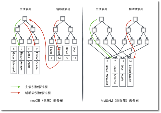 MySQL的存储引擎与日志说明 - 图4