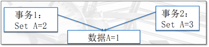 MySQL的存储引擎与日志说明 - 图11