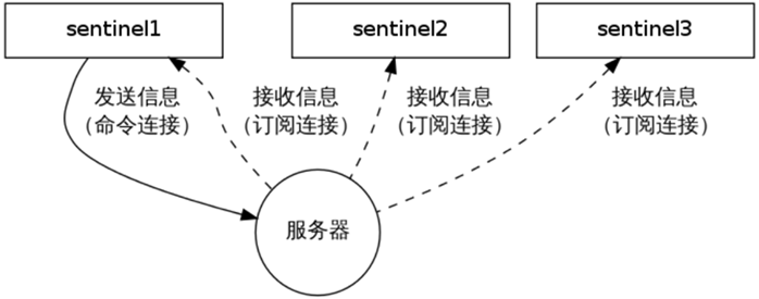 Redis数据库 - 图17