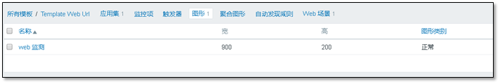 Zabbix 3.0 从入门到精通(zabbix使用详解) - 图61