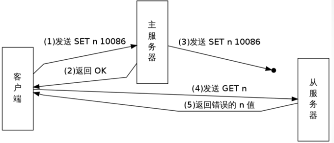 Redis数据库 - 图13