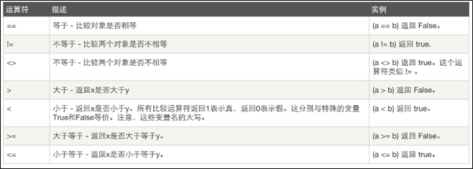 Python入门篇 - 图5