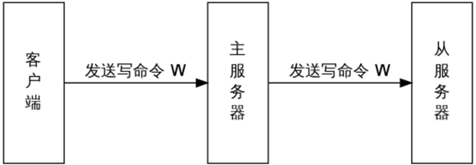Redis数据库 - 图12