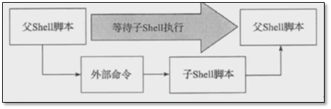 Shell编程基础篇-上 - 图2