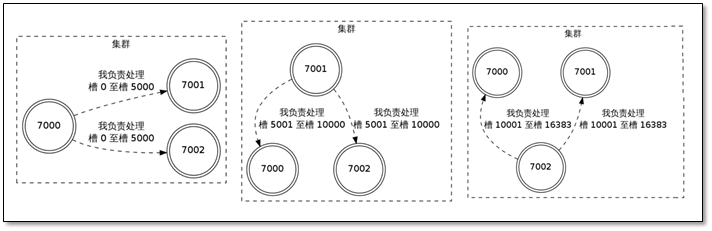 Redis数据库 - 图25