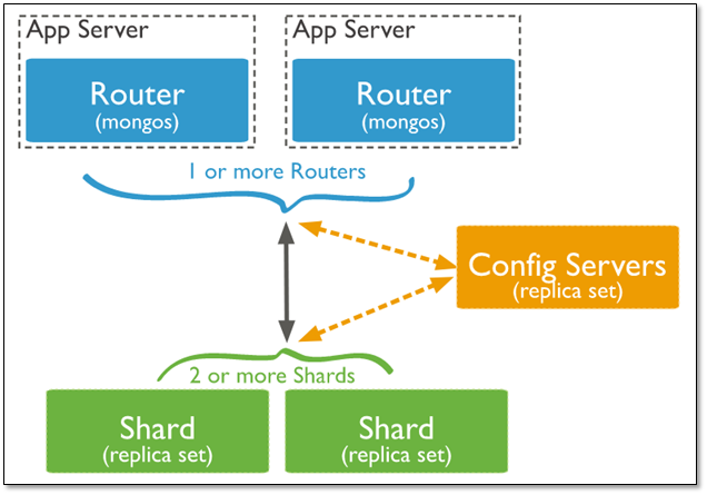 MongoDB 入门篇 - 图10
