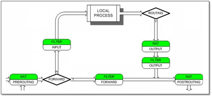 企业防火墙之iptables - 图3