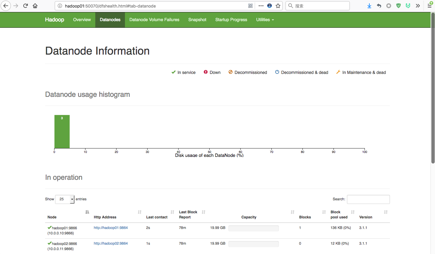 Hadoop HBase 集群搭建 - 图3
