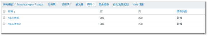 Zabbix 3.0 从入门到精通(zabbix使用详解) - 图68