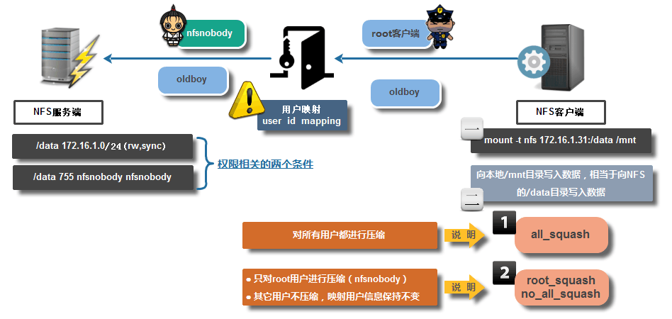 NFS存储服务部署 - 图7