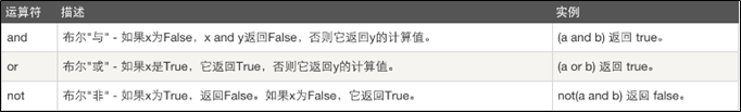 Python入门篇 - 图7