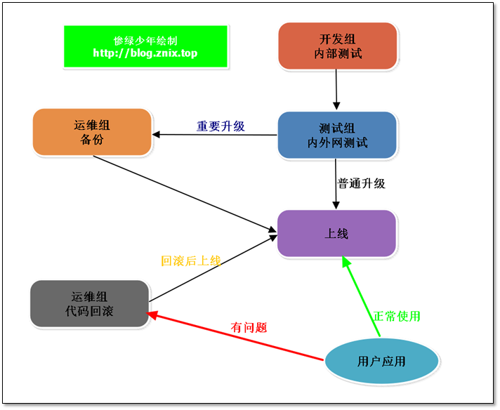 Jenkins与网站代码上线解决方案 - 图31