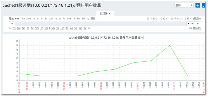 Zabbix 3.0 从入门到精通(zabbix使用详解) - 图33