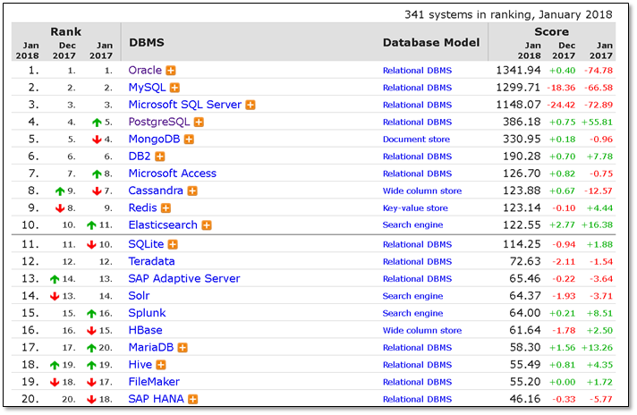 MongoDB 入门篇 - 图2