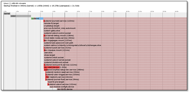CentOS 7.X 系统安装及优化 - 图23