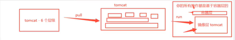 Docker镜像讲解 - 图7