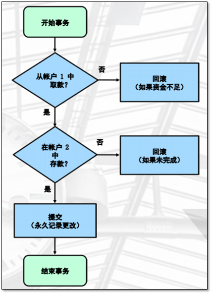 MySQL的存储引擎与日志说明 - 图7