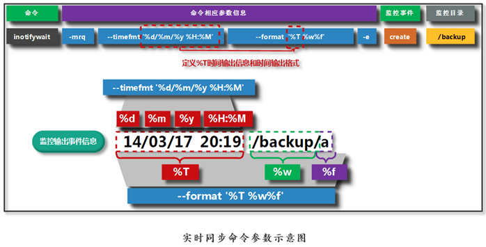 inotify rsync实现实时同步 - 图2