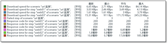 Zabbix 3.0 从入门到精通(zabbix使用详解) - 图63