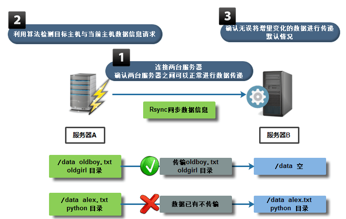 rsync 服务部署详解 - 图1