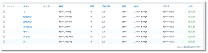 Zabbix 3.0 从入门到精通(zabbix使用详解) - 图67
