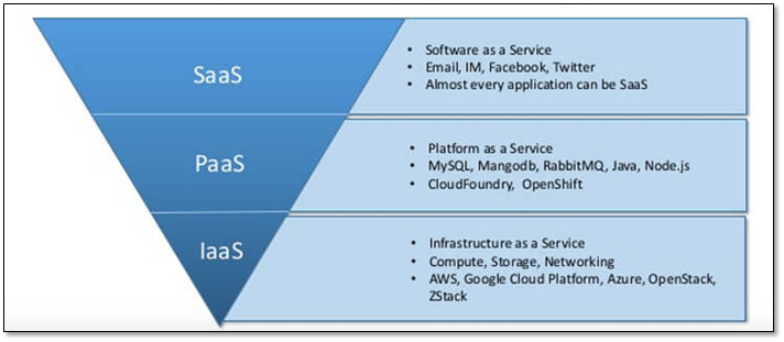 OpenStack云计算之路-Mitaka 版本 - 图2