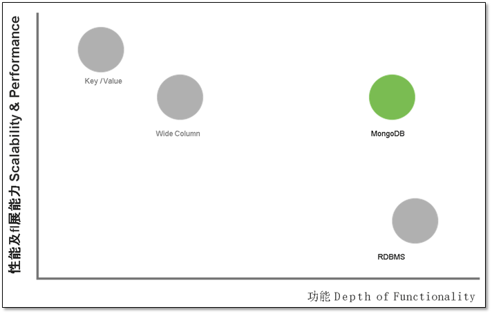 MongoDB 入门篇 - 图11