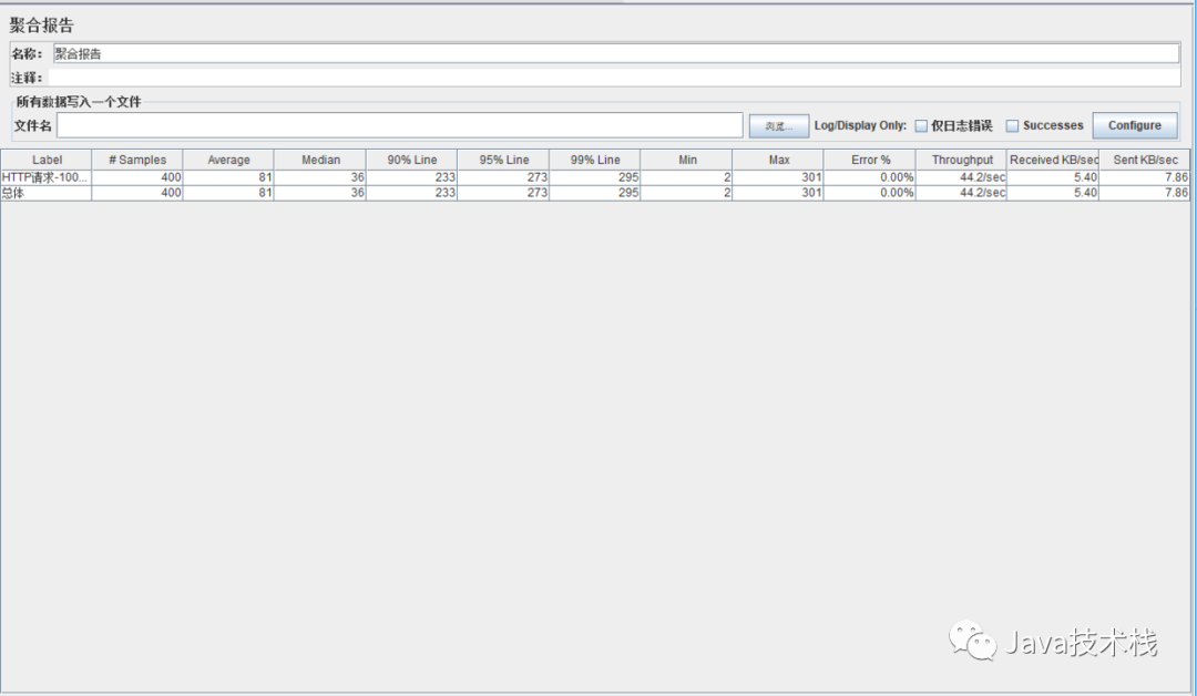 Logback - 配置文件 - 图2