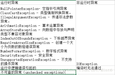为什么阿里规定需要在事务注解@Transactional中指定rollbackFor？ - 图2