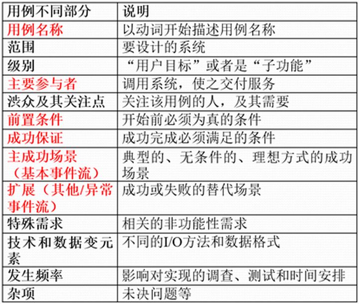 产品需求-绘制用例图 - 图6