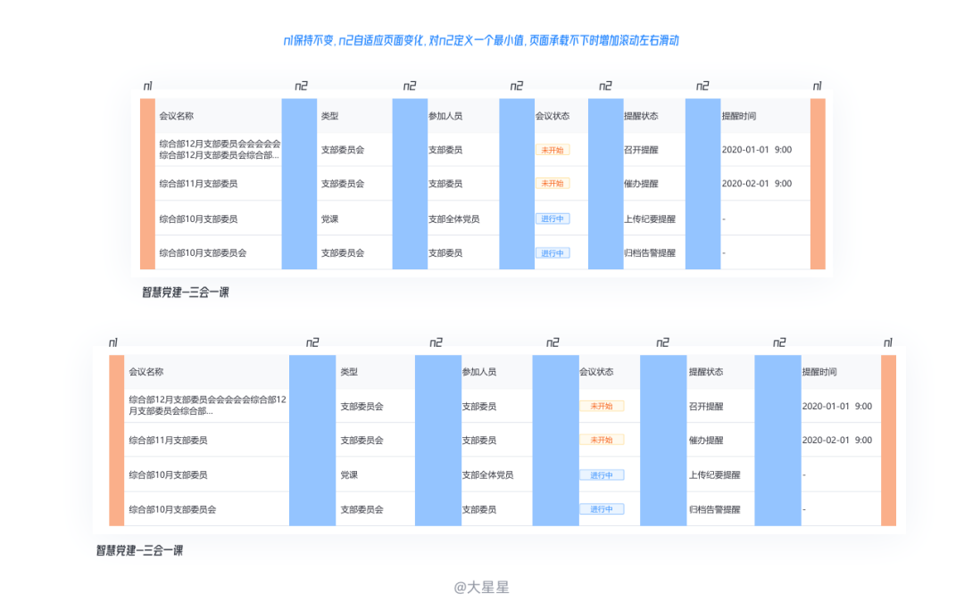 B端表格设计 - 图54