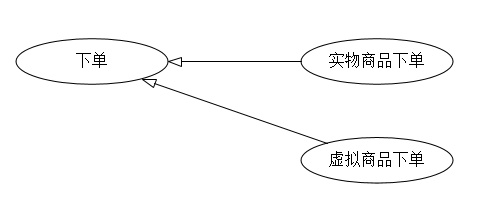 产品需求-绘制用例图 - 图4
