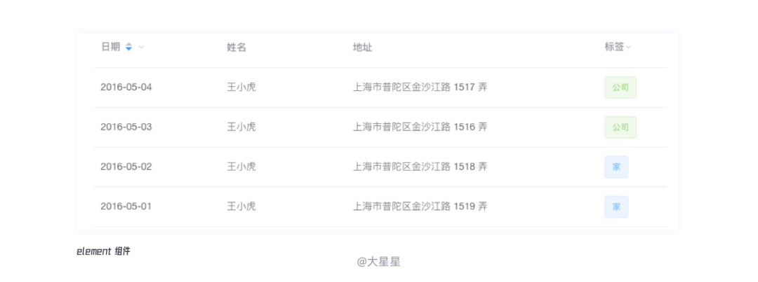 B端表格设计 - 图47