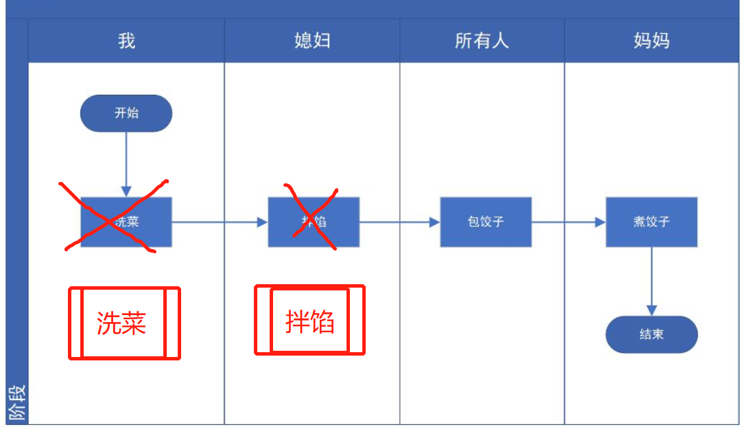 业务流程图 - 图8