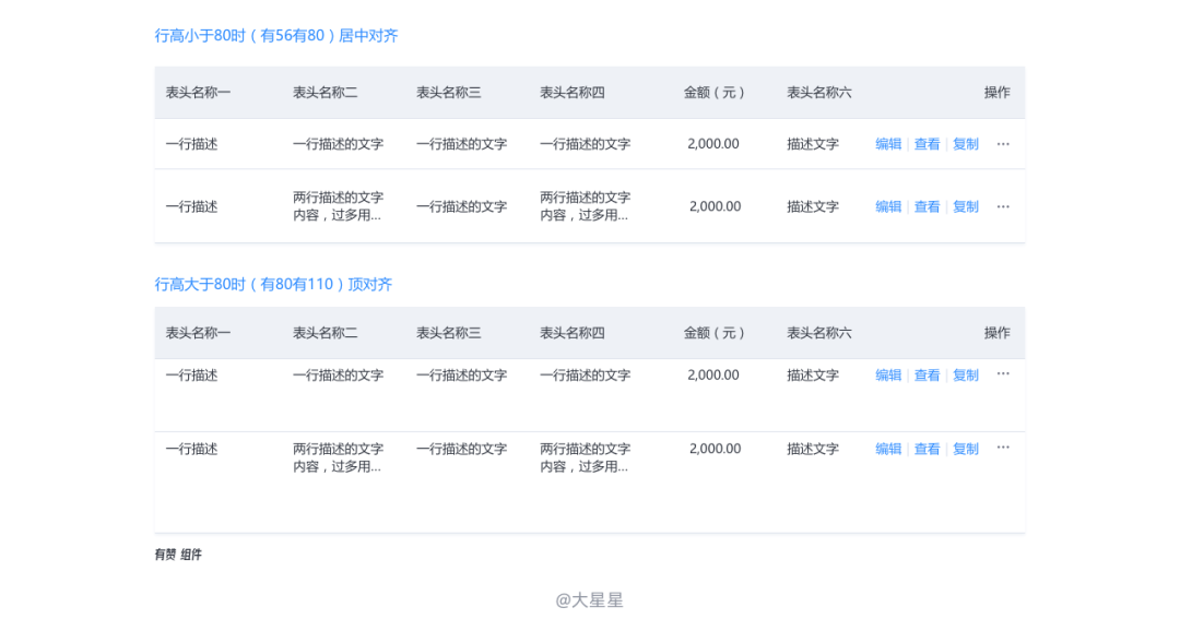B端表格设计 - 图42